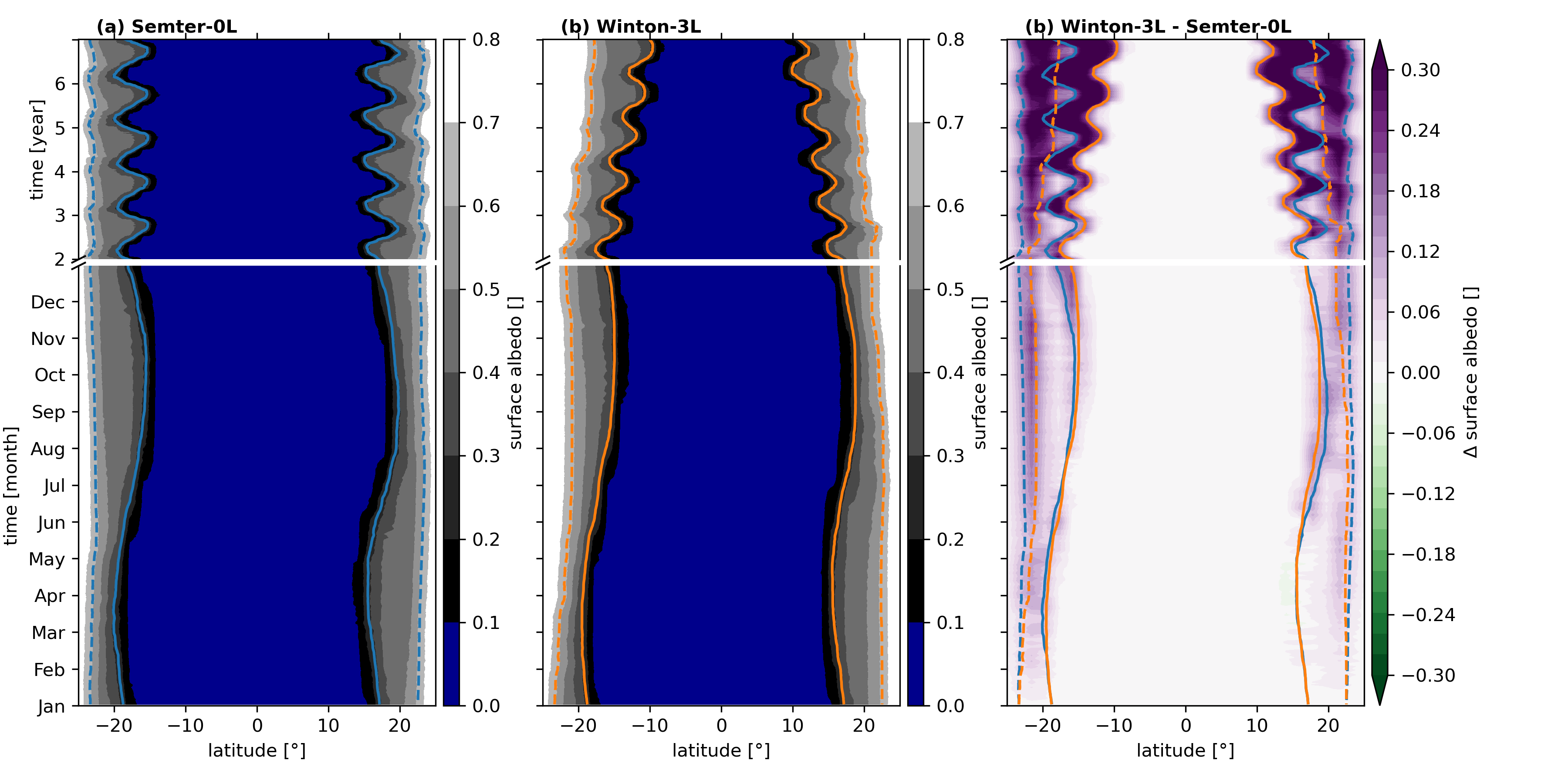 python-figures/plots/.ipynb_checkpoints/Fig5-0Sto3W_surfalb-checkpoint.png
