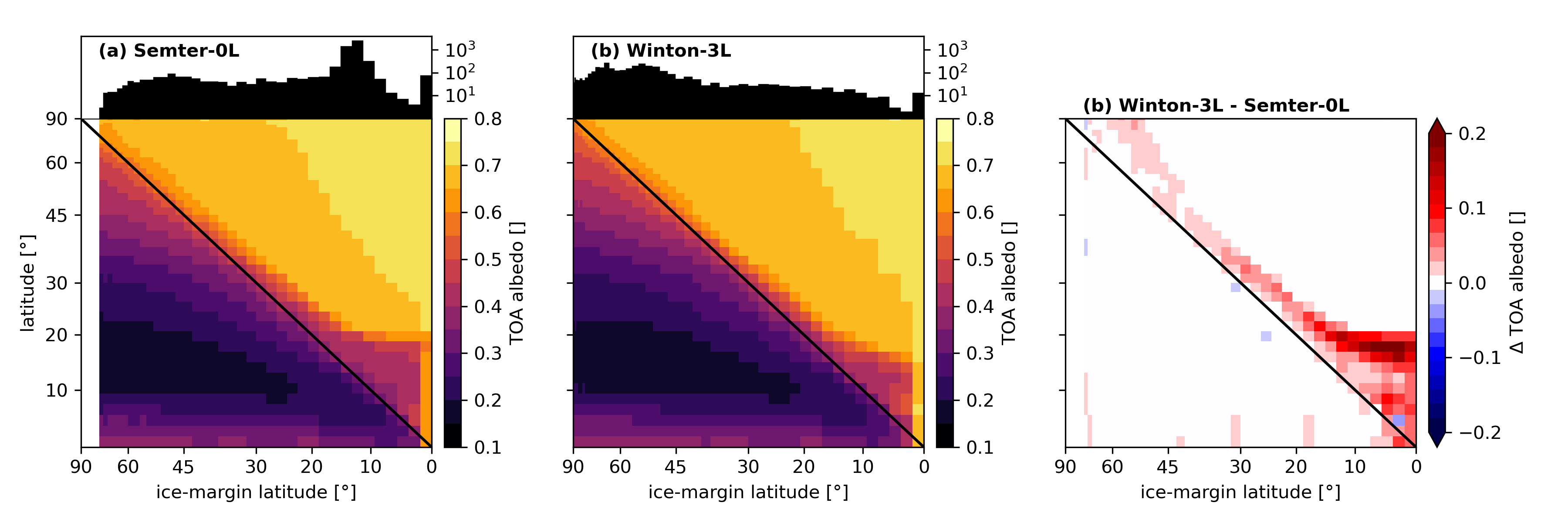 python-figures/plots/Fig3-toaalb_phase.png
