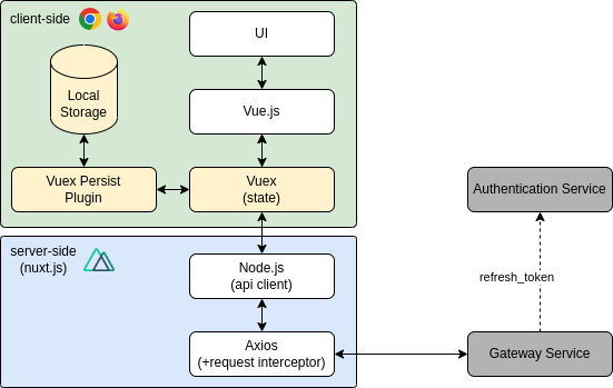 docs/images/architecture-ui.png