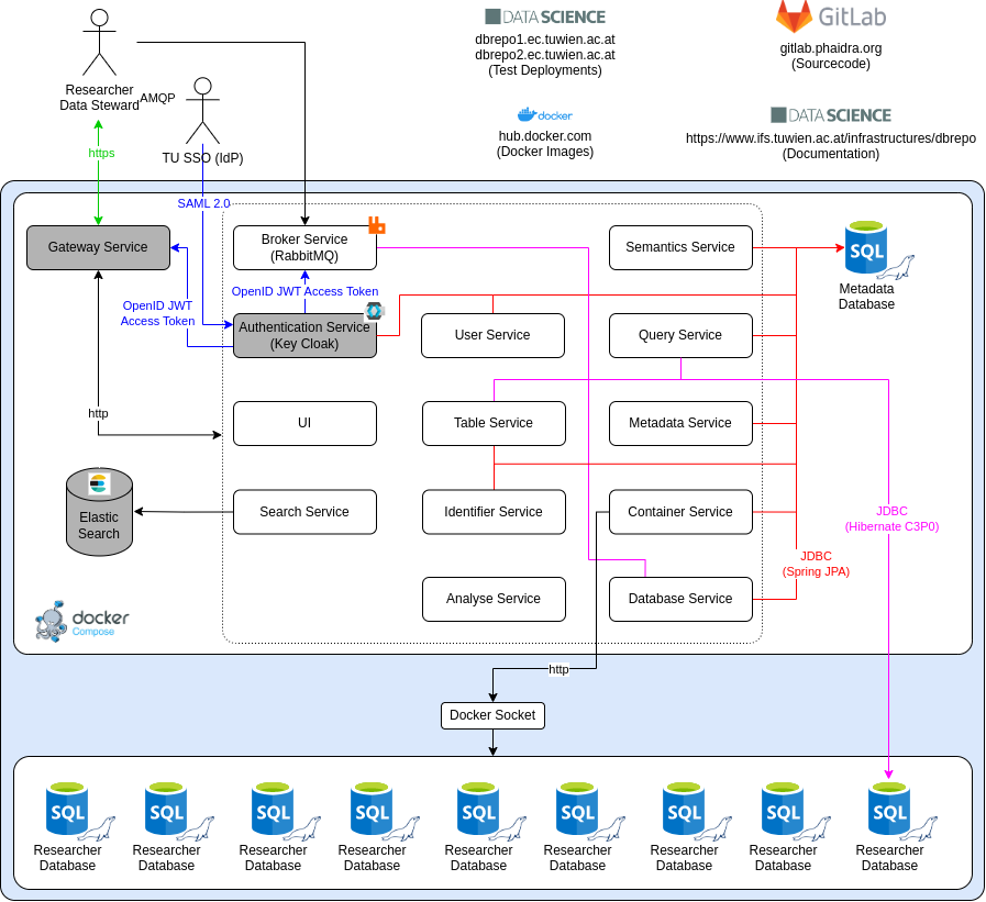 docs/images/architecture.png