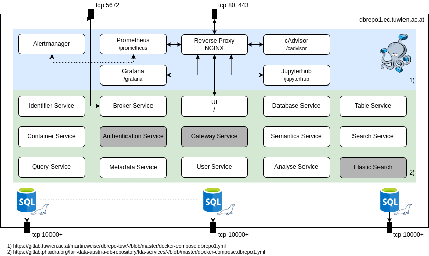 docs/images/deployment-tuwien.png