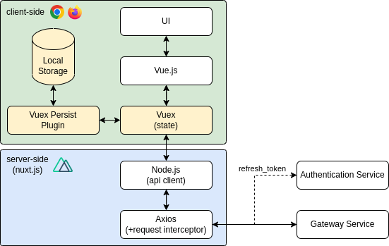 docs/images/architecture-ui.png