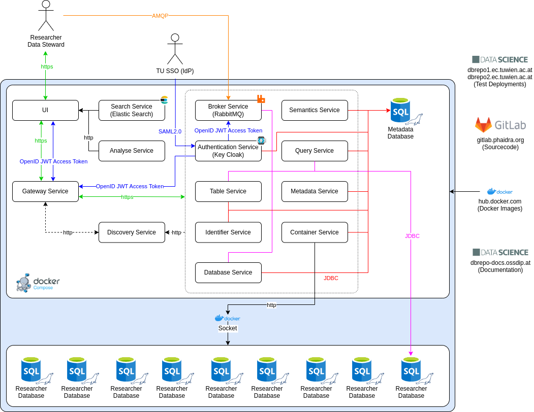 docs/images/architecture.png
