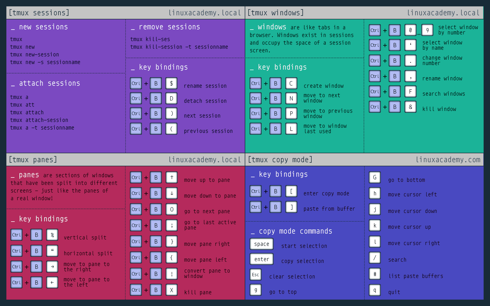 Misc/tmux-keyboard-bindings.png