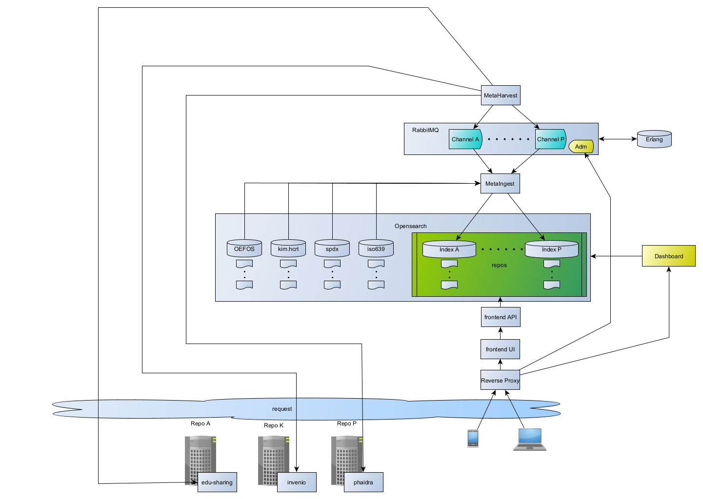 workflow/workflow.png