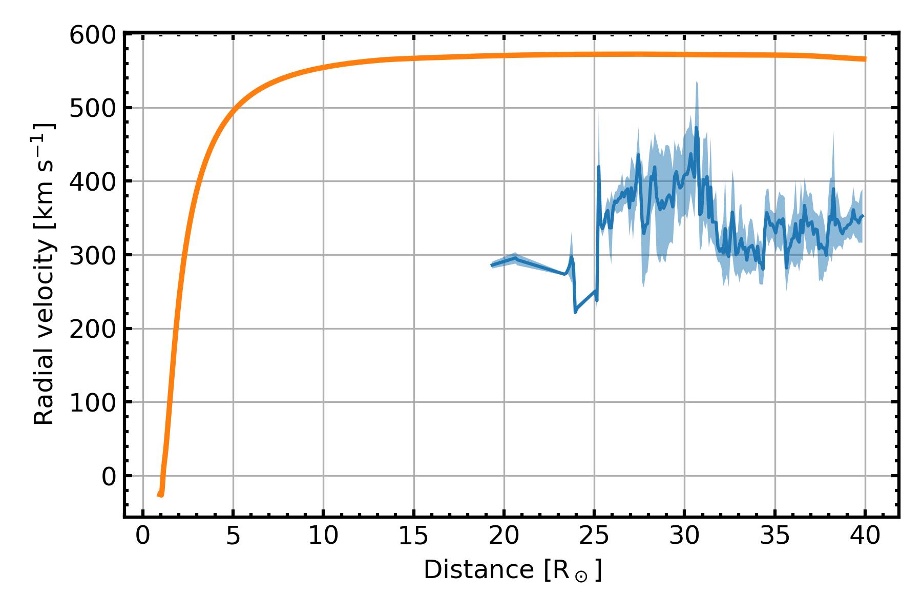 PLOTS/ComparisonPlots/vr_comparison.jpg