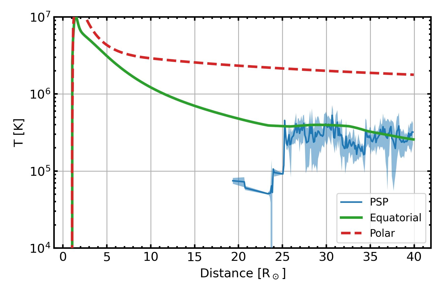 PLOTS/ComparisonPlots/T_comparison.jpg