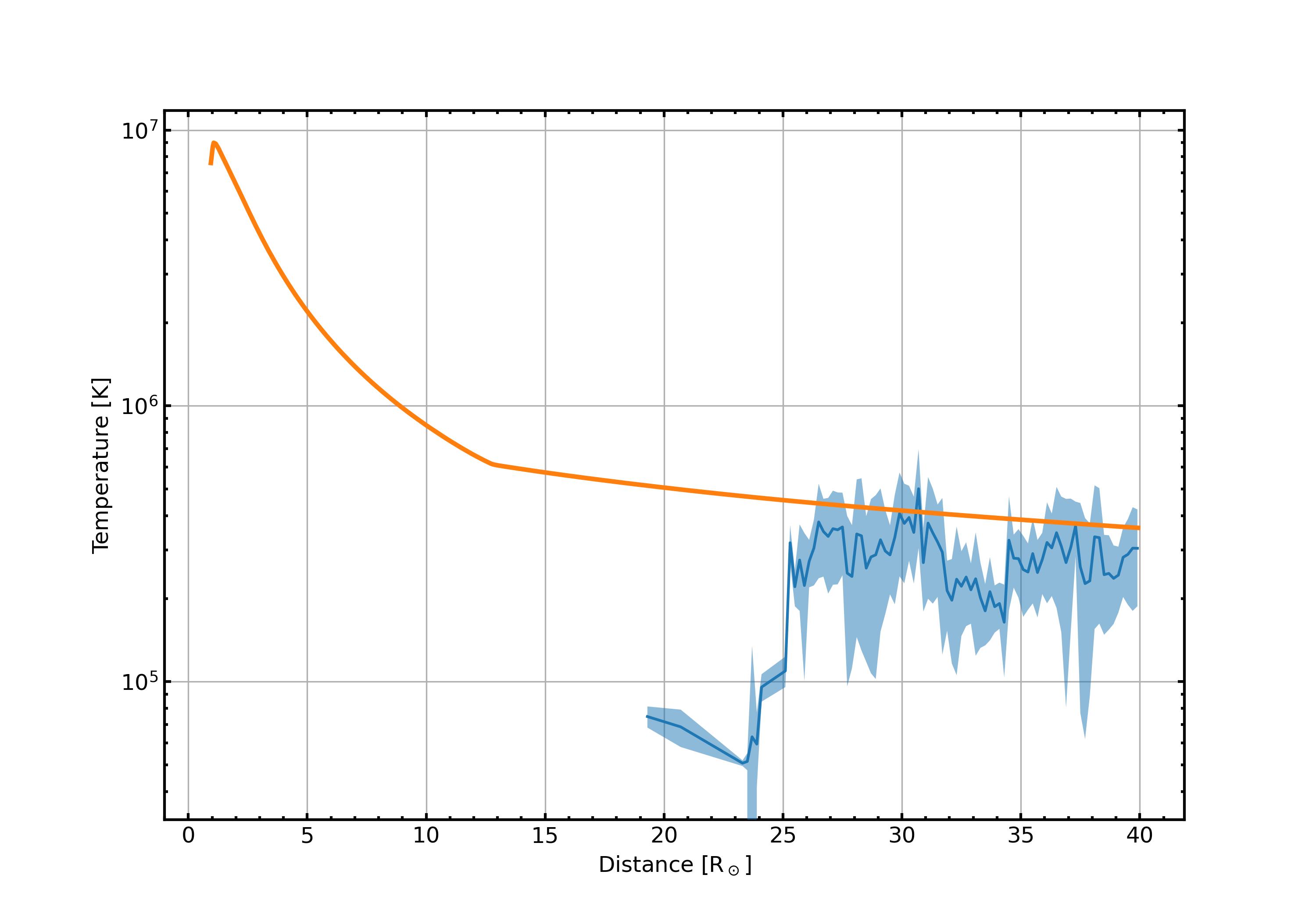 PLOTS/ComparisonPlots/T_comparison.jpg