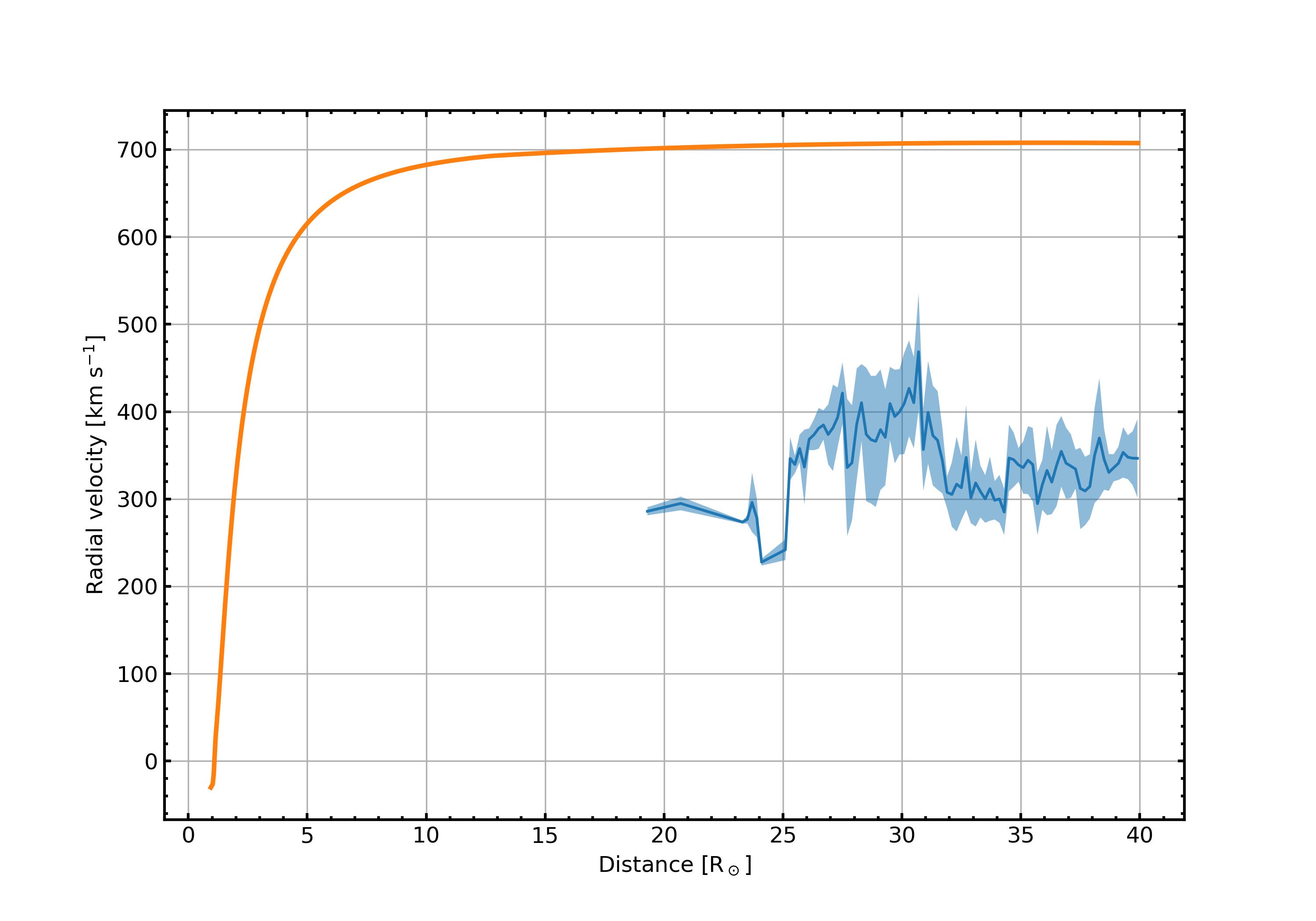 PLOTS/ComparisonPlots/vr_comparison.jpg